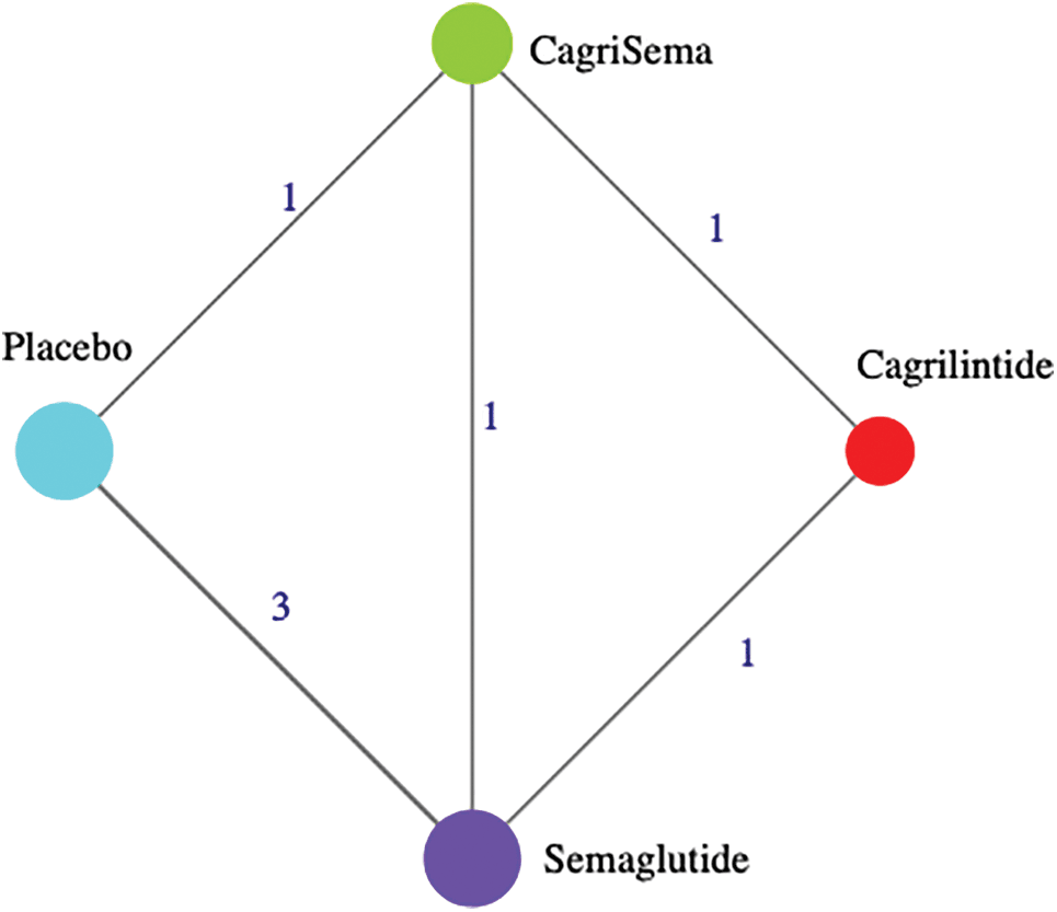 semaglutide and cagrilintide Cagrilintide: The Next-Gen Peptide for Weight Loss and Satiety