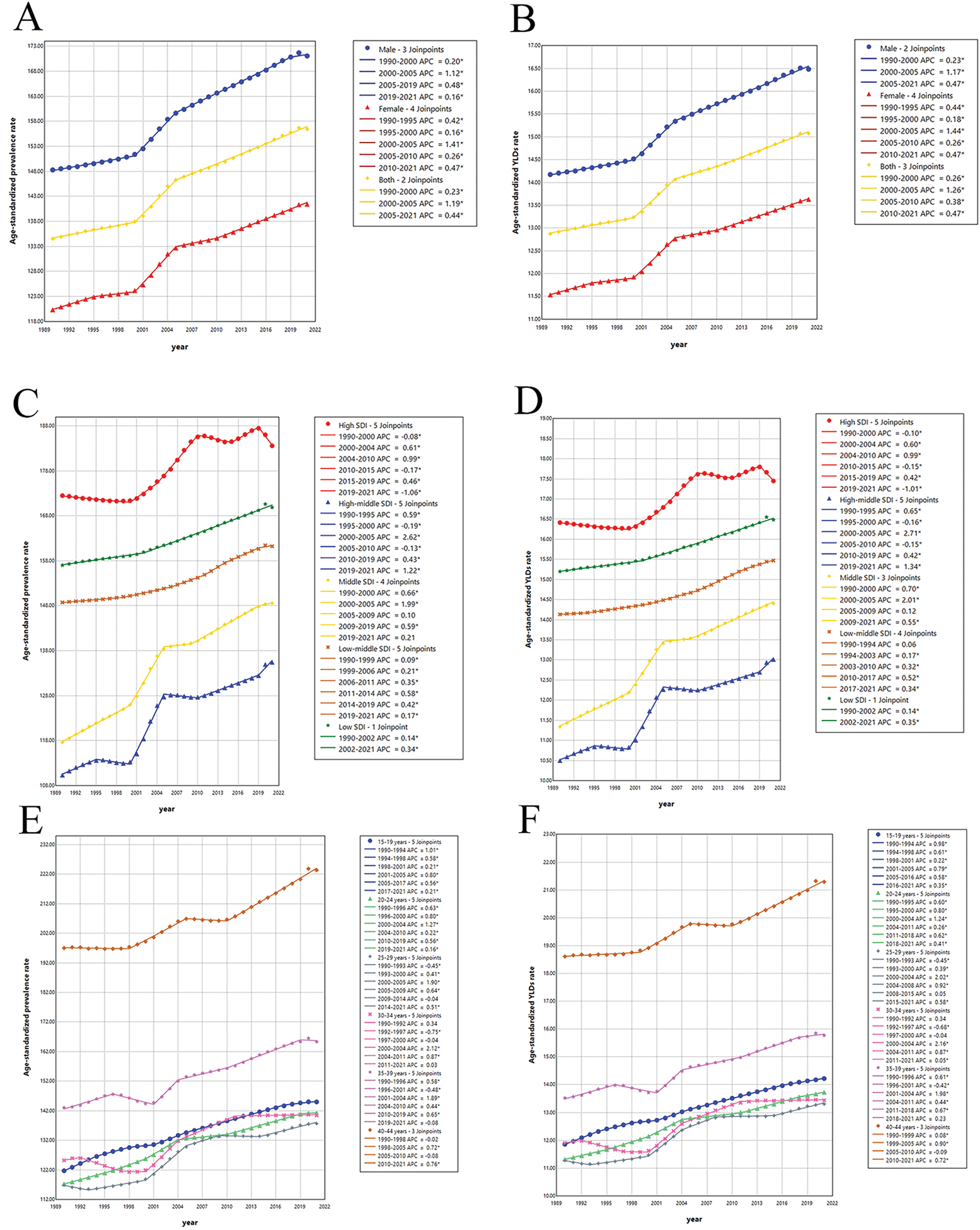Heart Failure Burden in 15–44-Year-Olds: Global Analysis 1990–2021