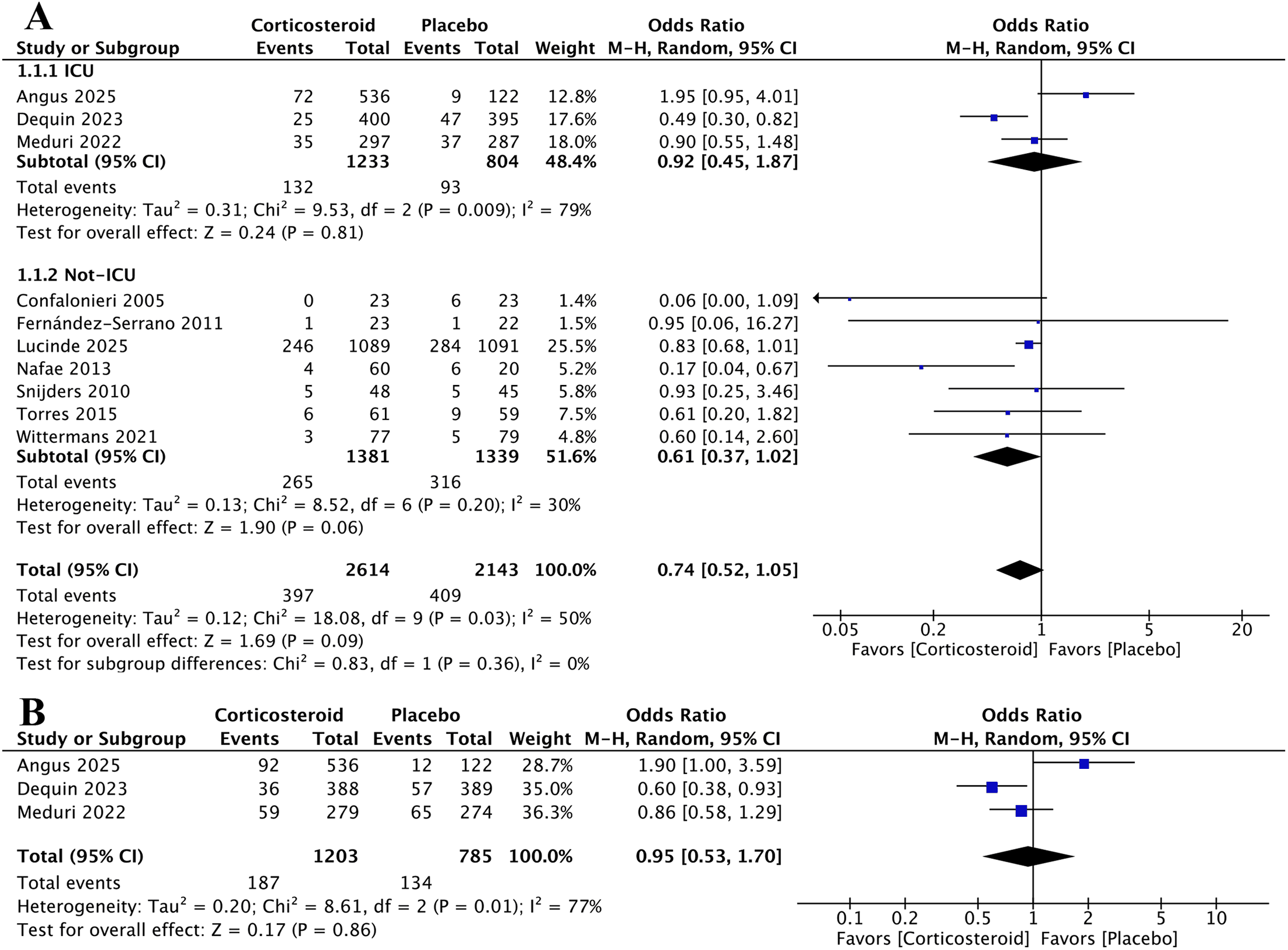 Figure 1. Meta-analysis of mortality outcomes in enrolled patients. (A) Short-term mortality and (B) long-term mortality
