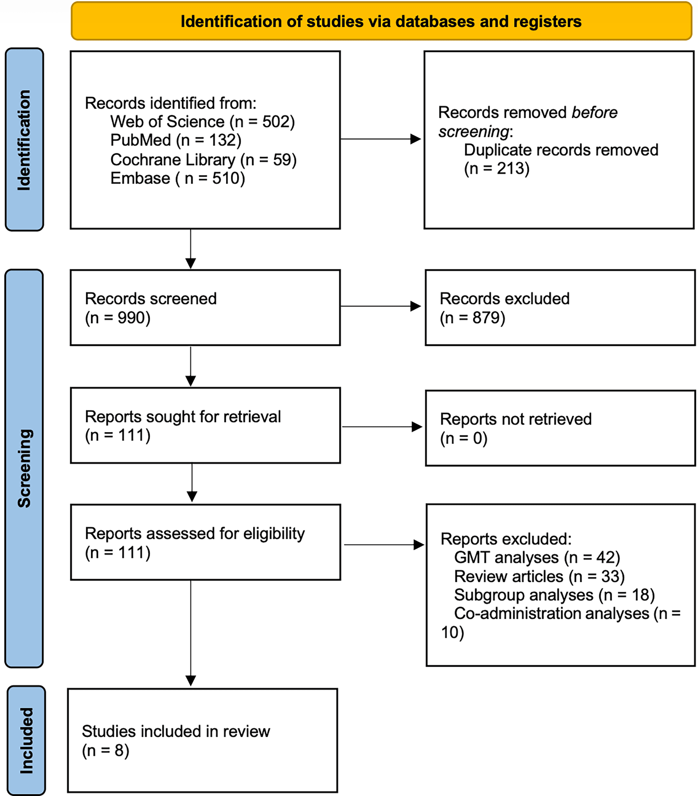 Figure 1. PRISMA flow diagram of study selection.