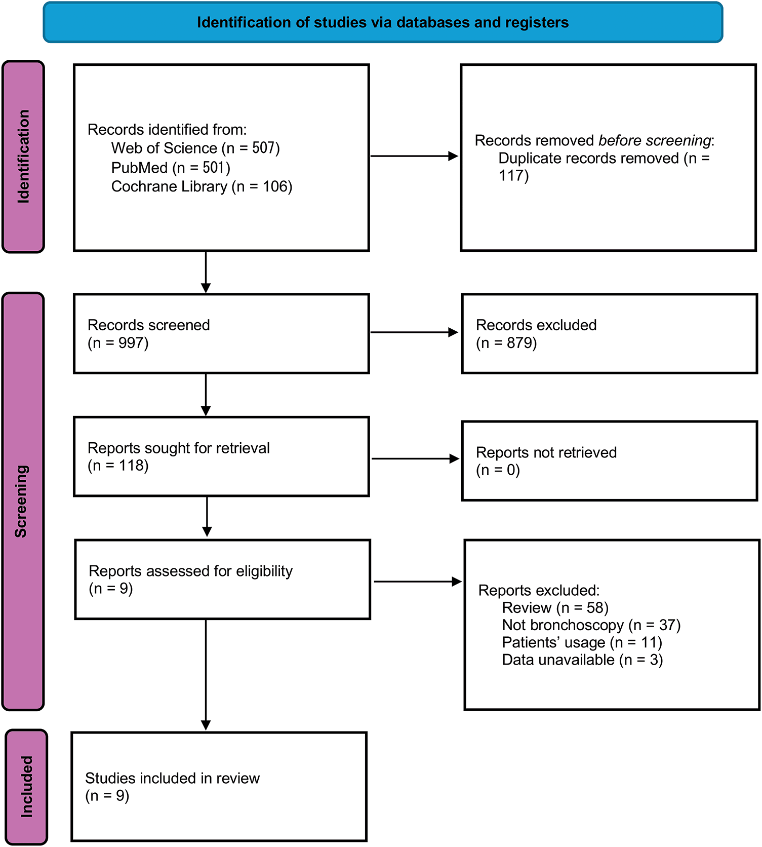 Figure 1. Flowchart of the study selection.