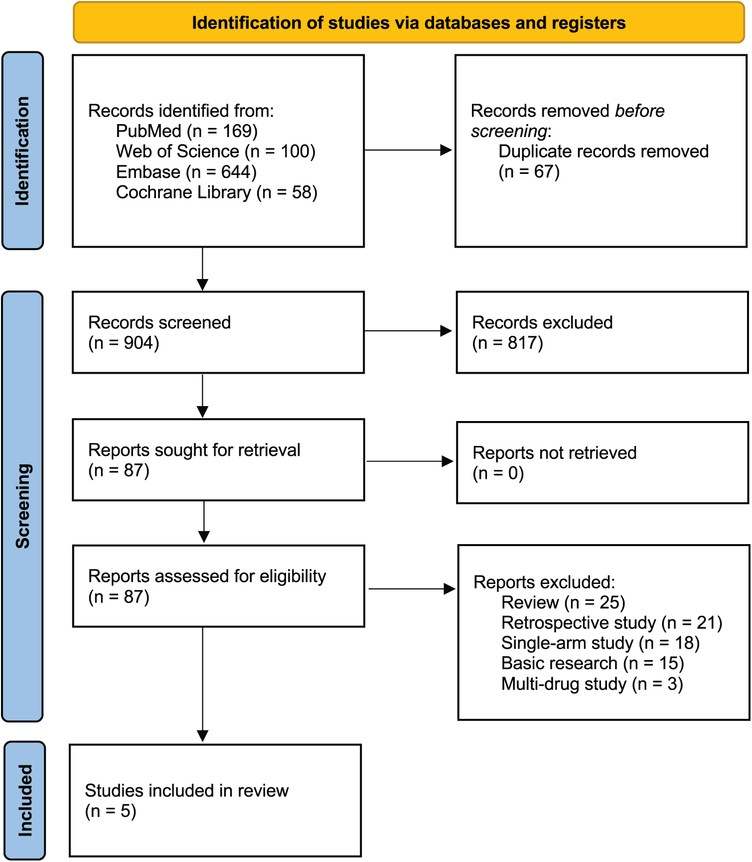Figure 1. Flowchart of study screening.