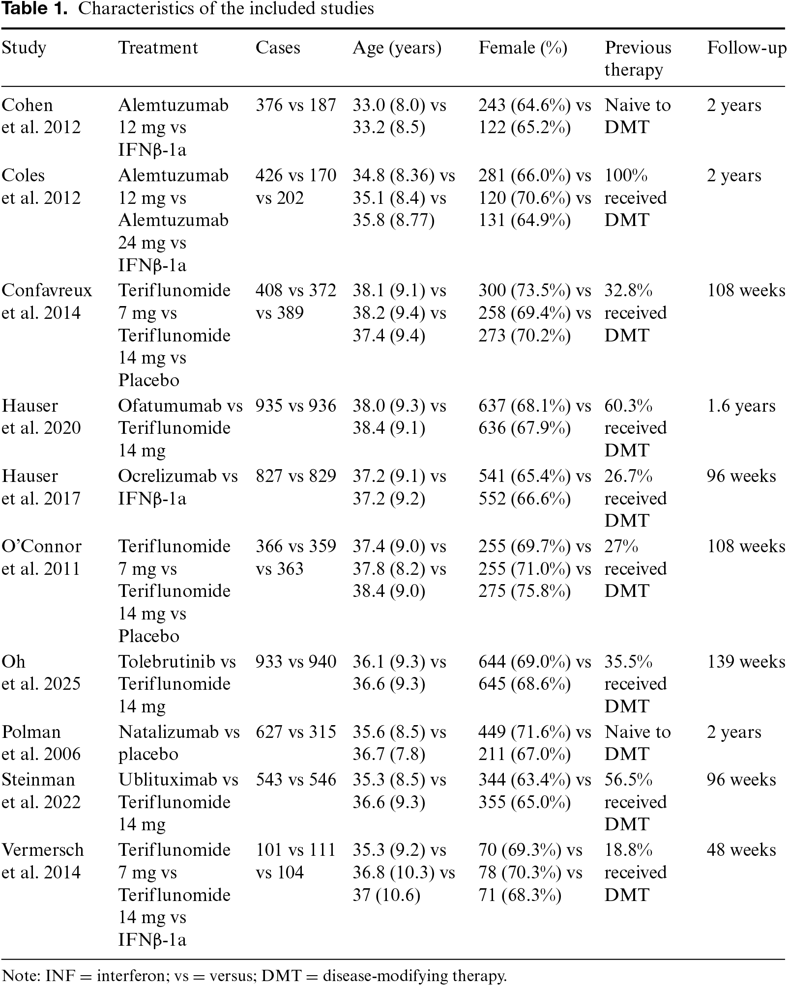 Table 1