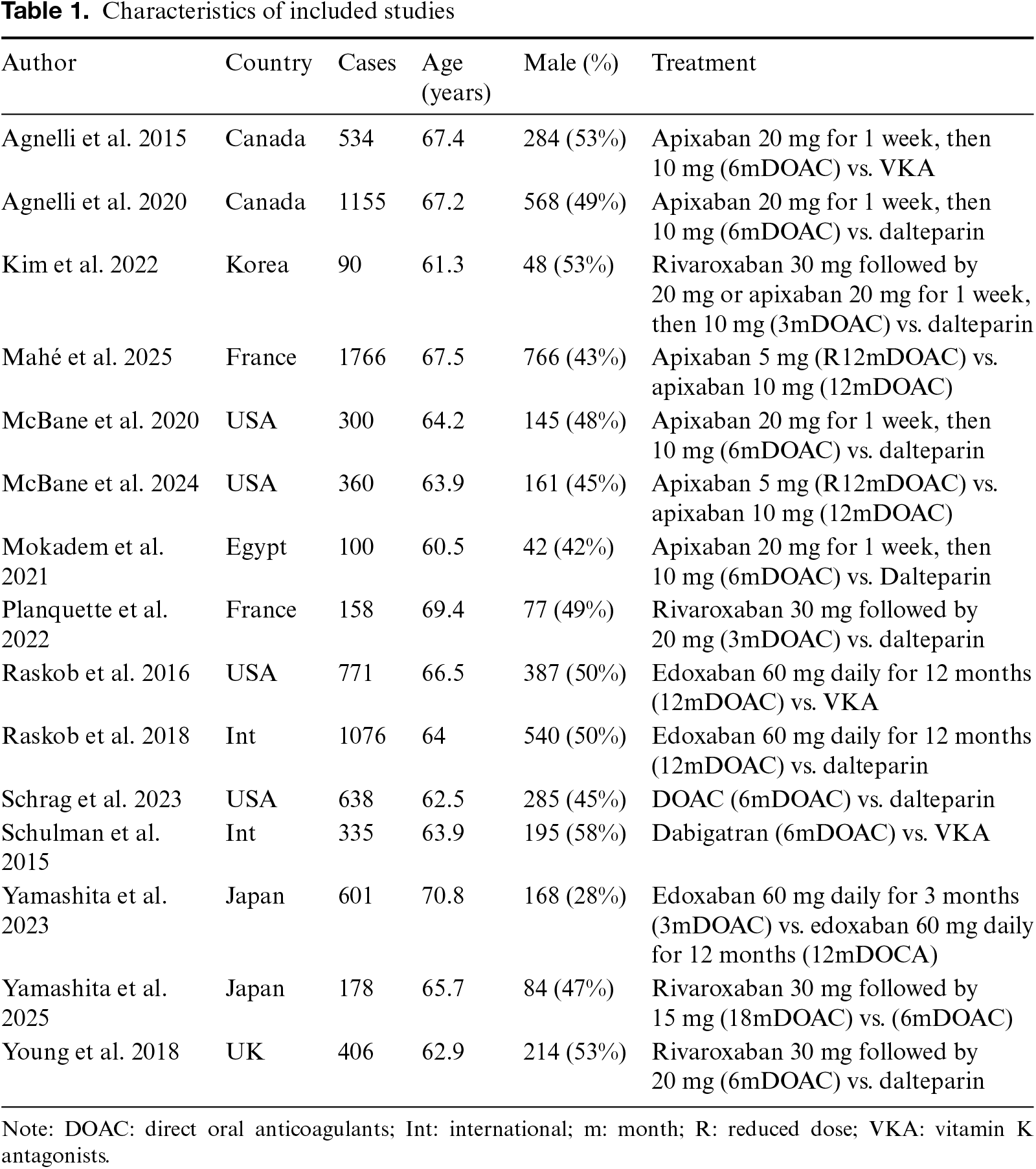 Table 1