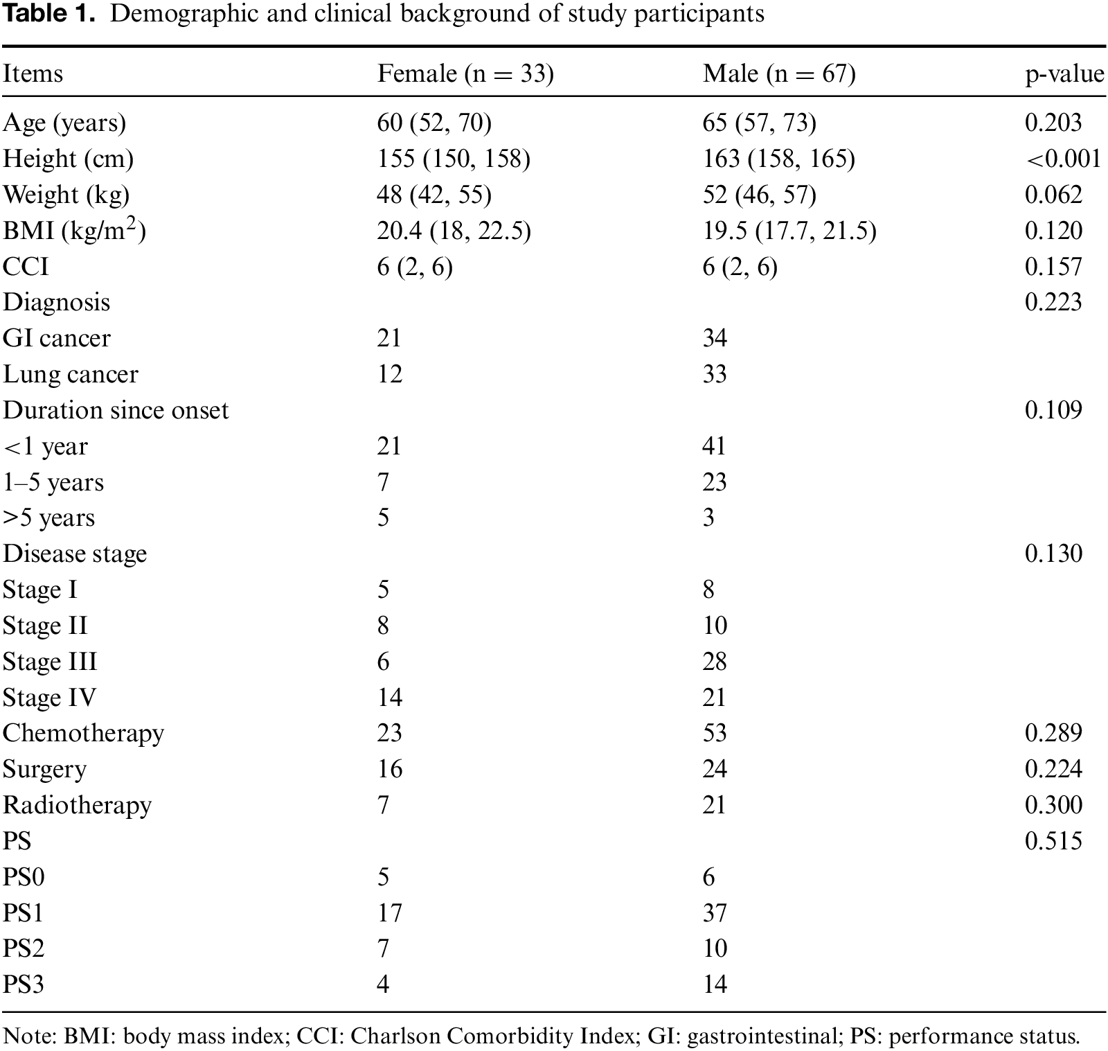 Table 1