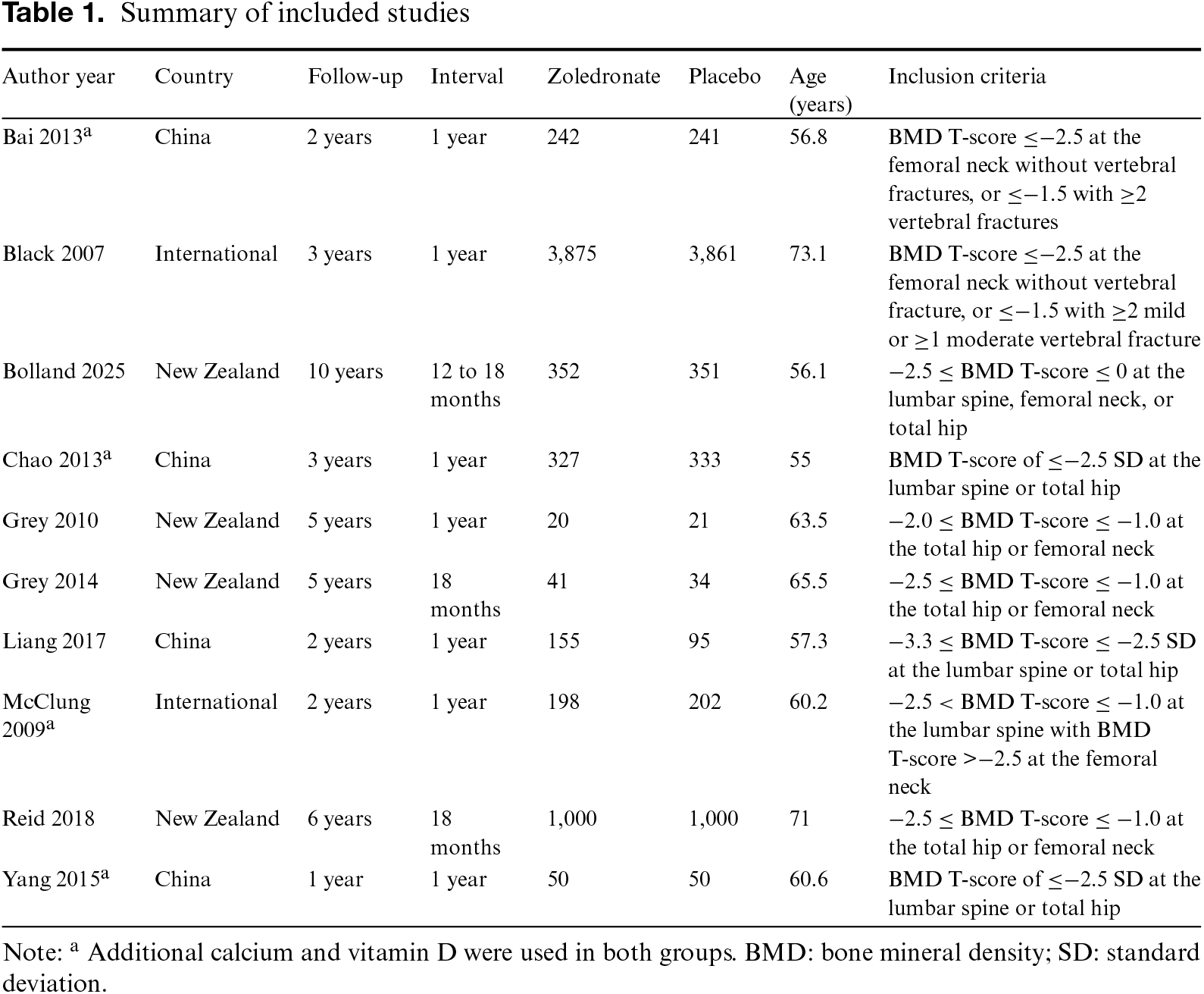 Table 1