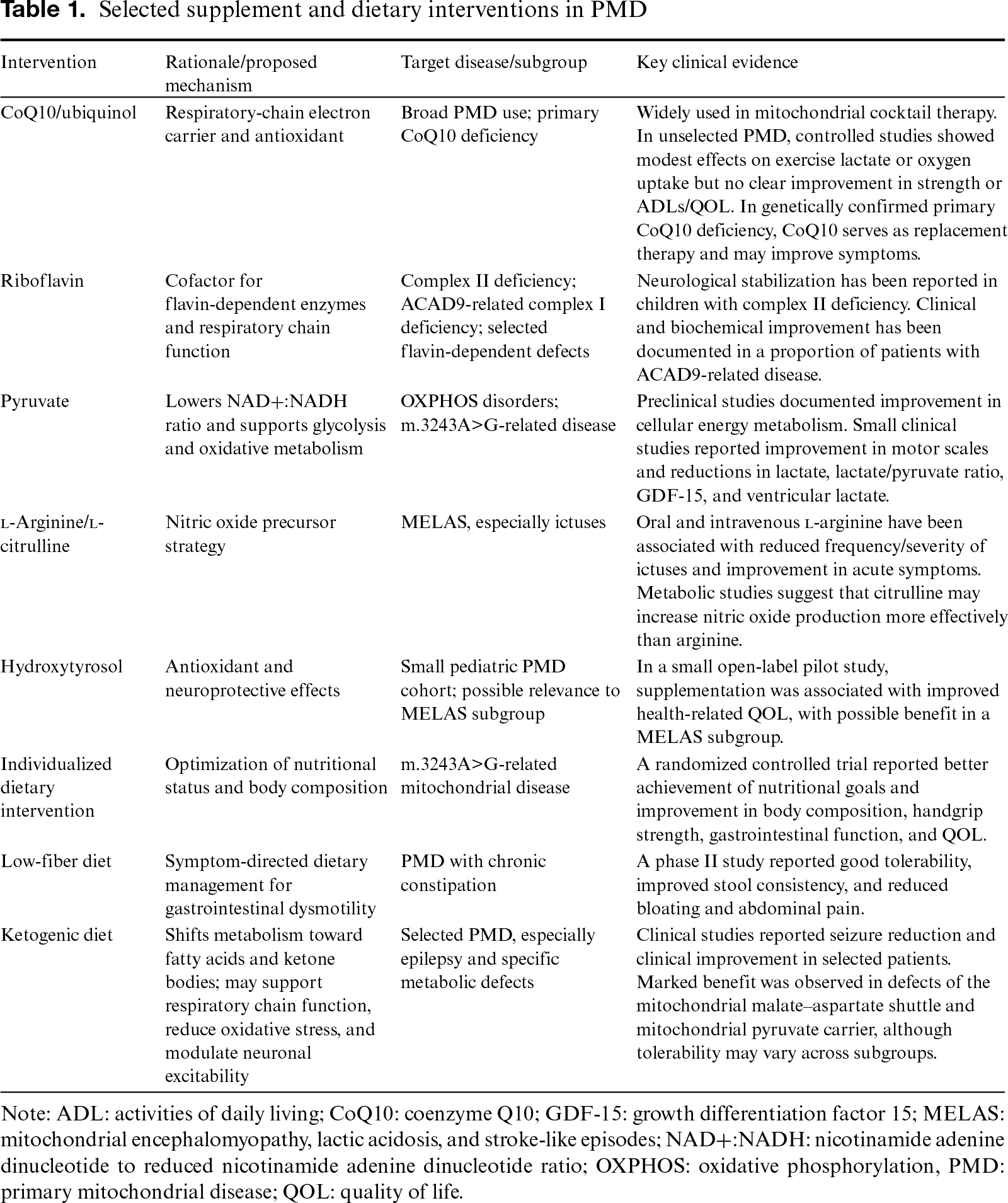 Table 1