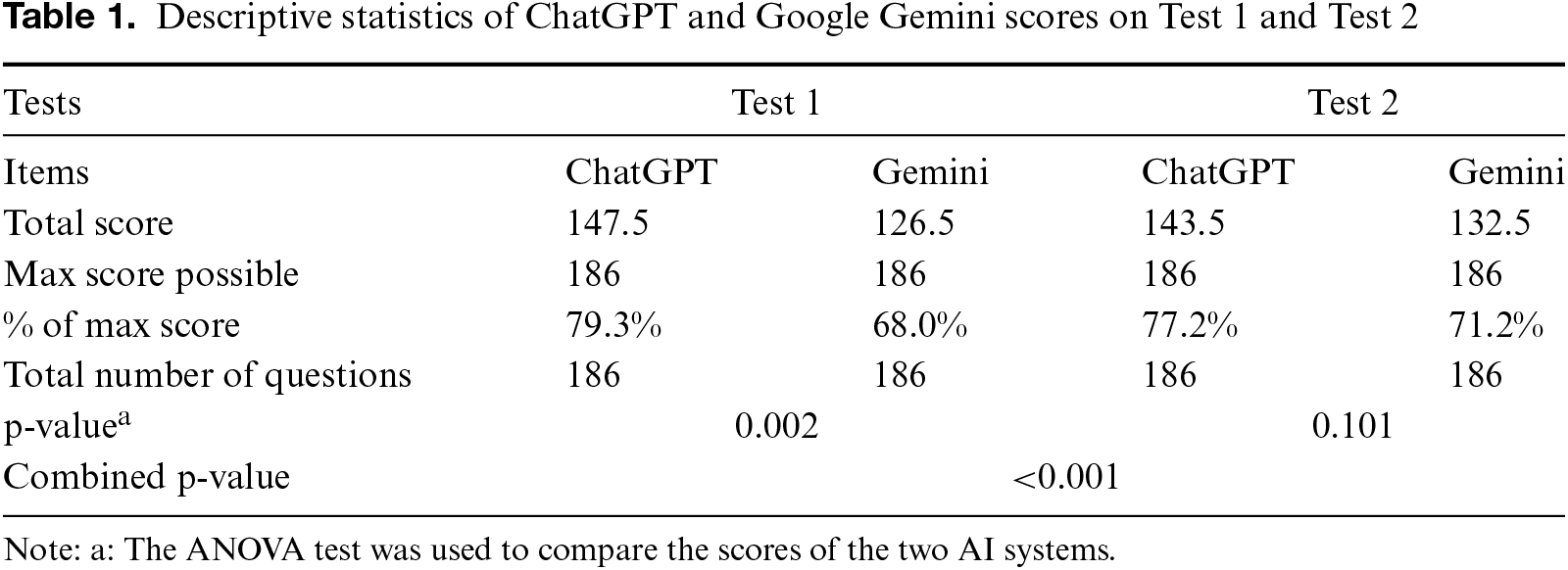Table 1