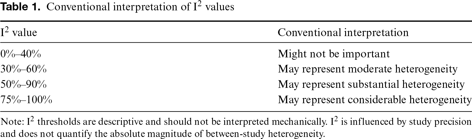 Table 1