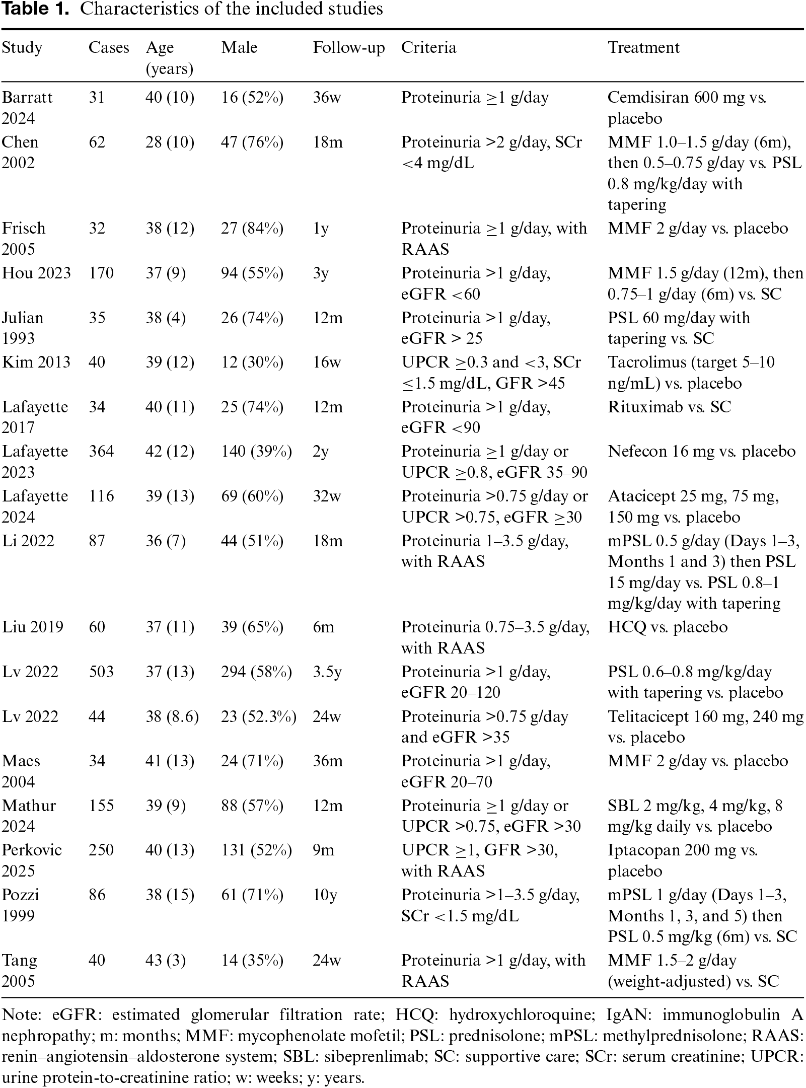 Table 1