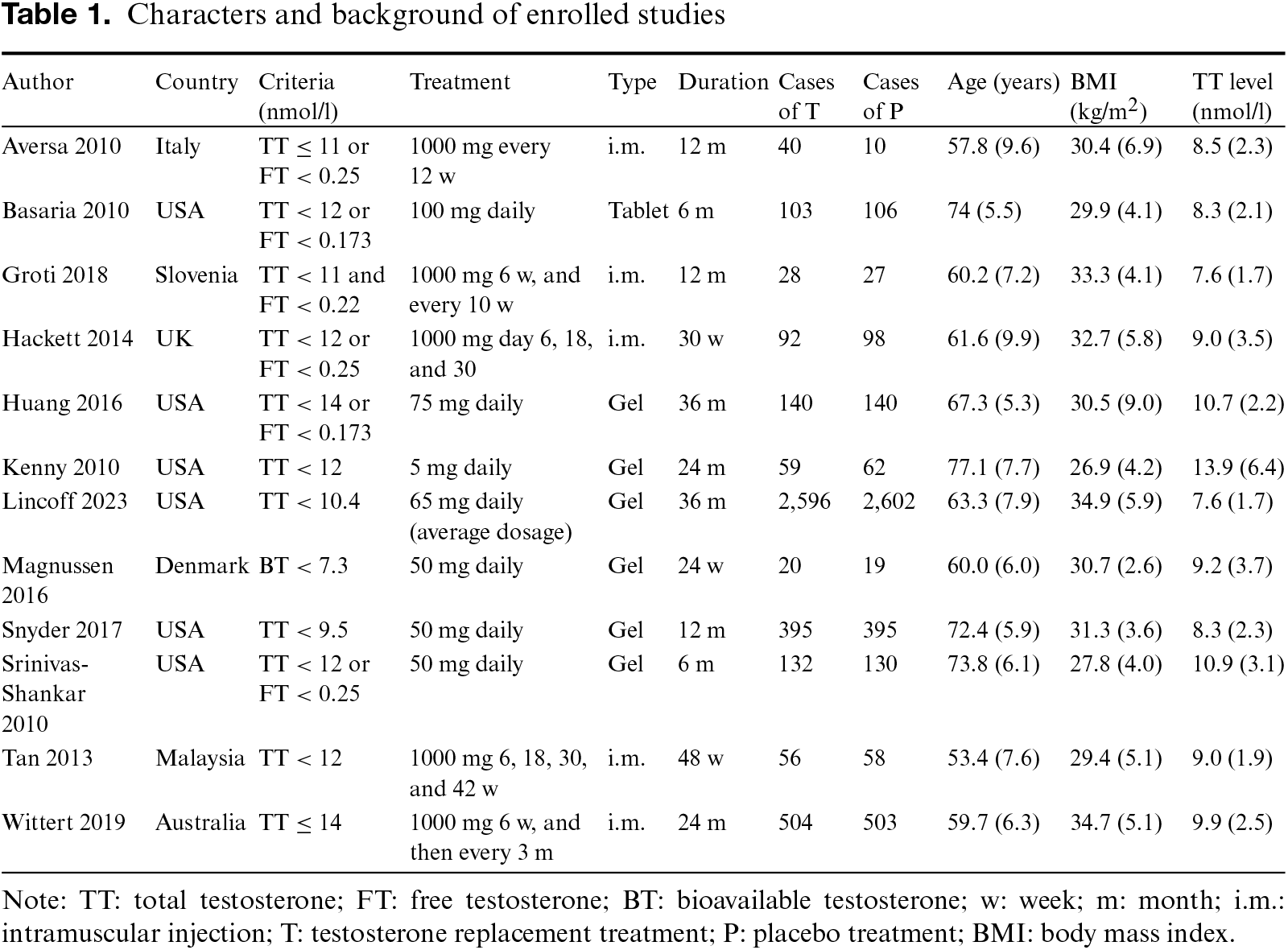 Table 1