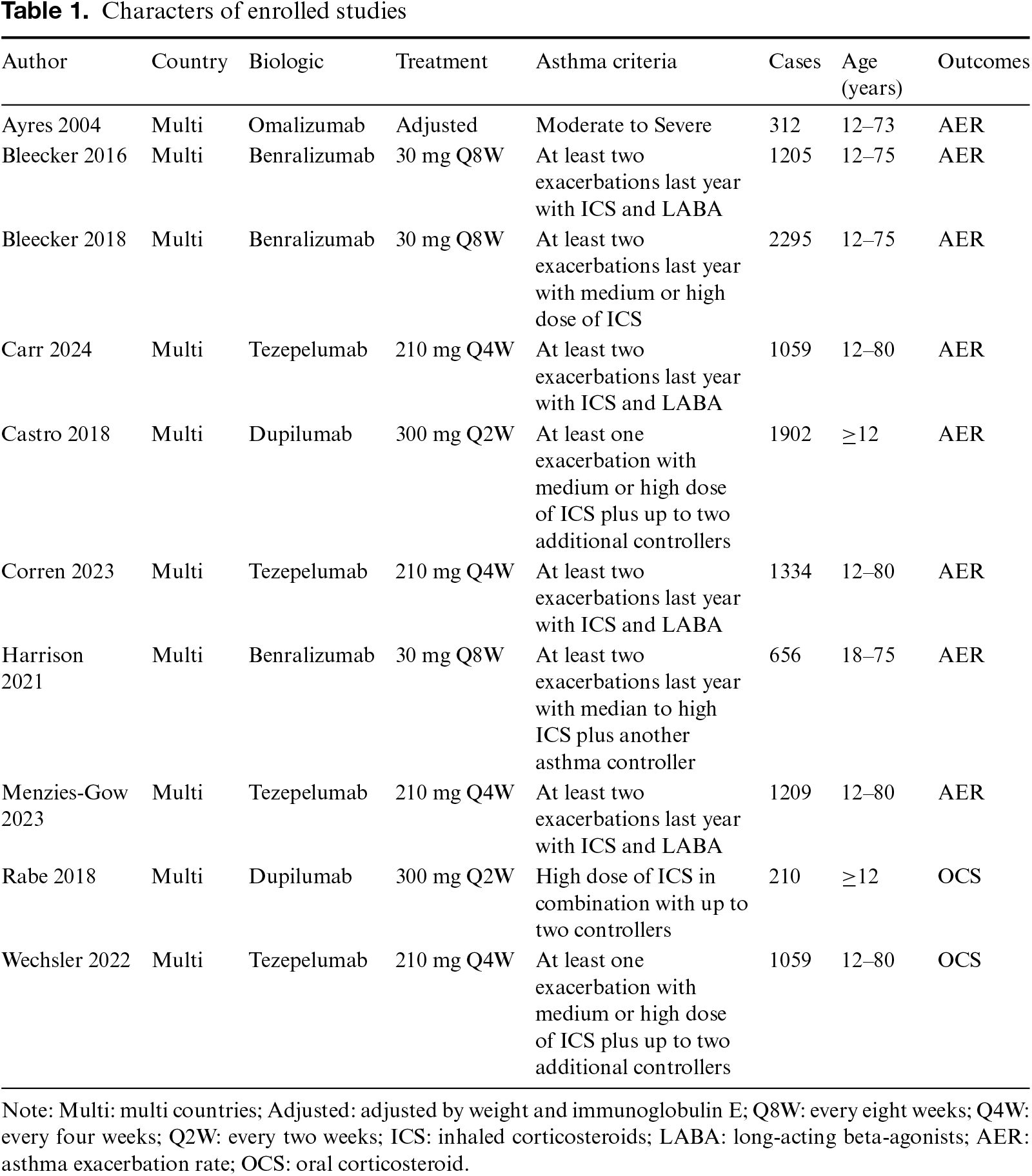 Table 1