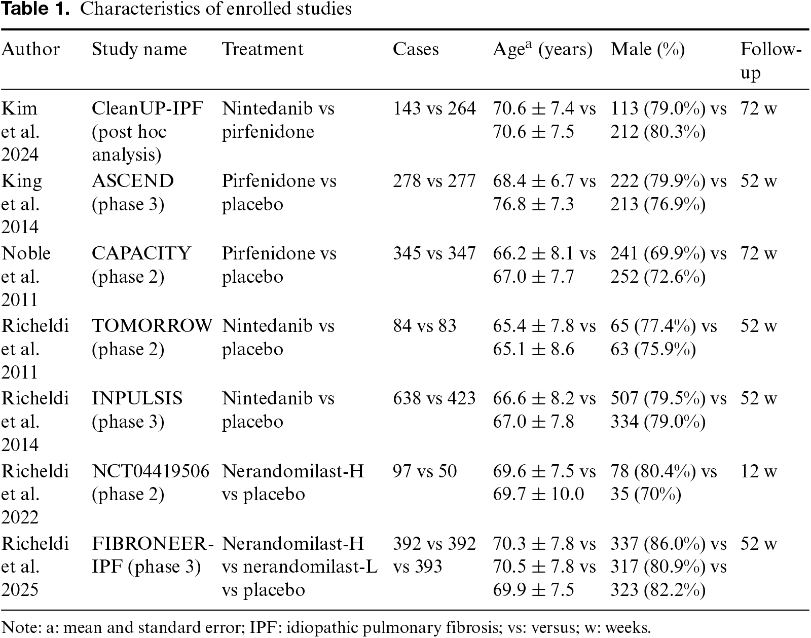 Table 1