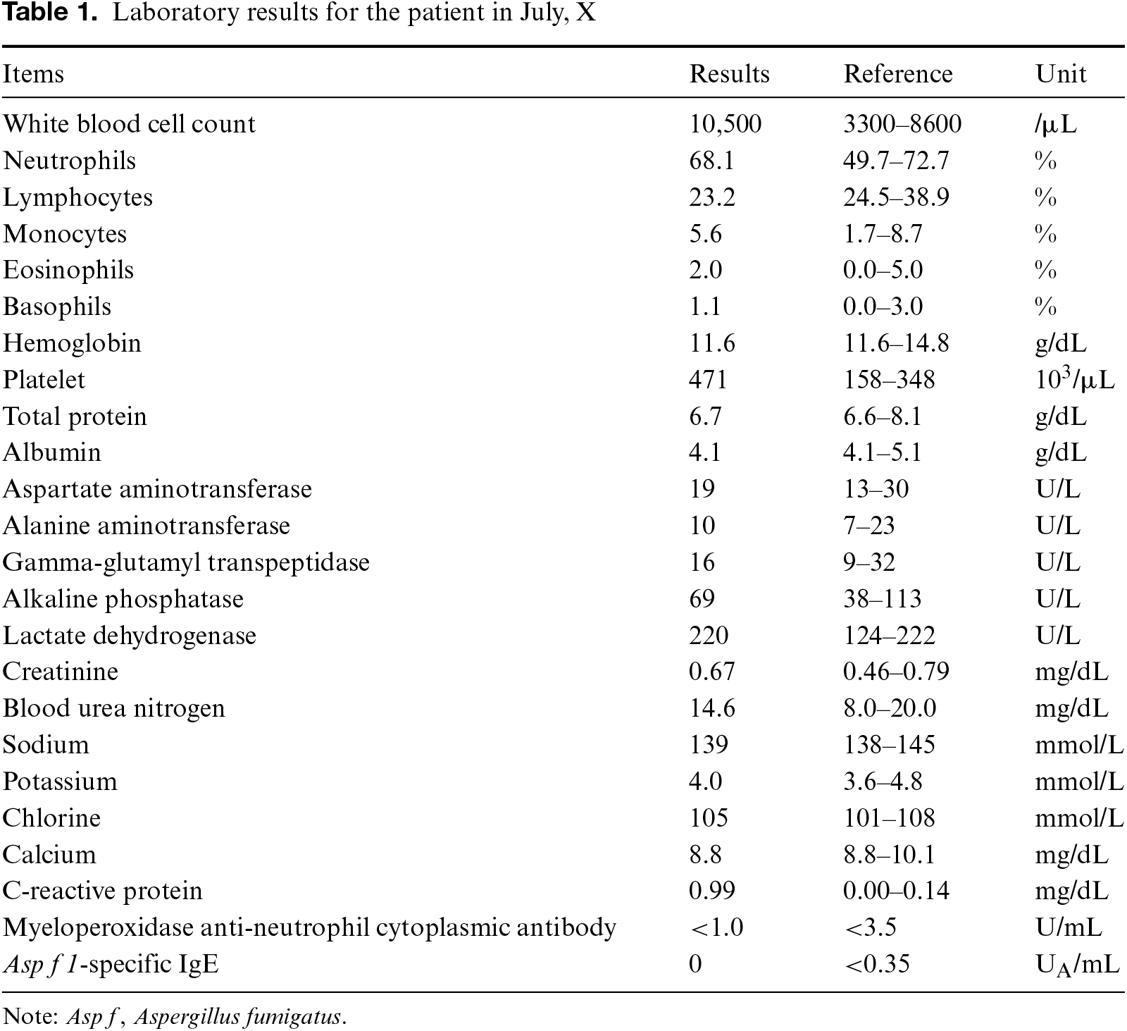 Table 1