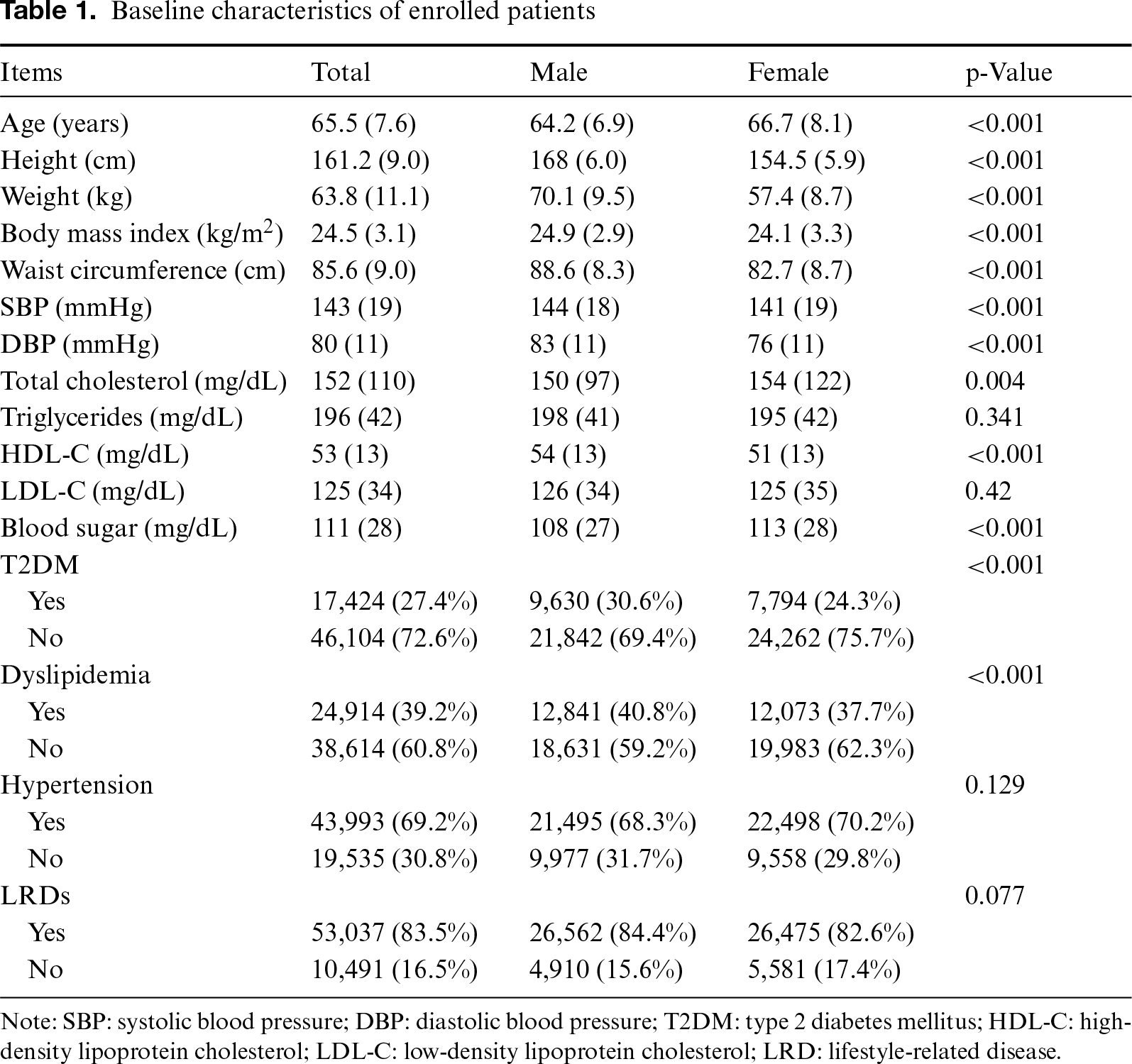 Table 1