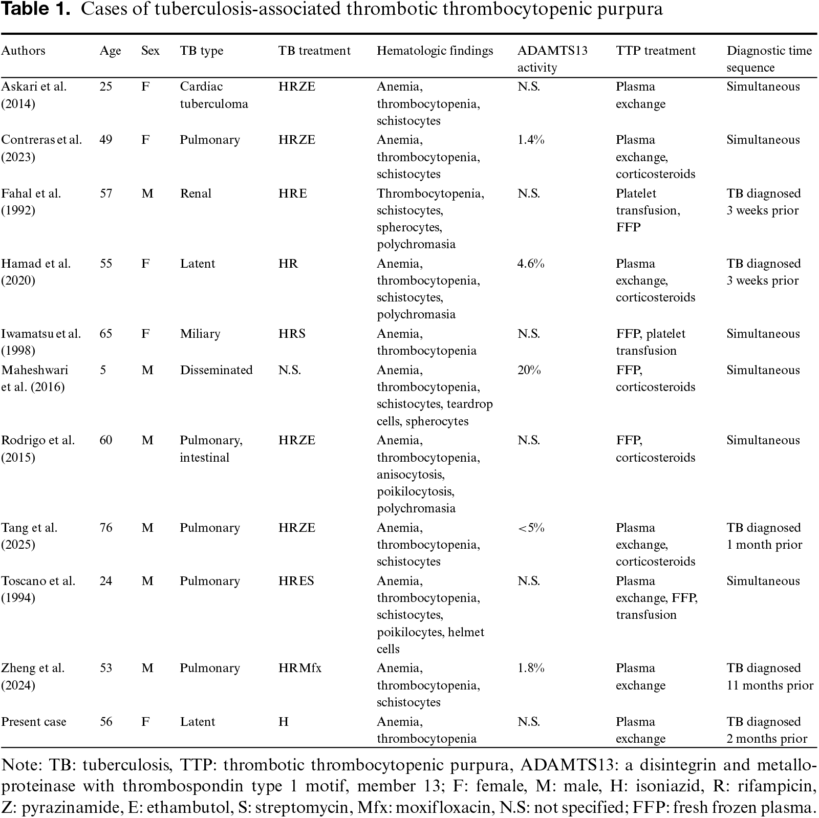 Table 1
