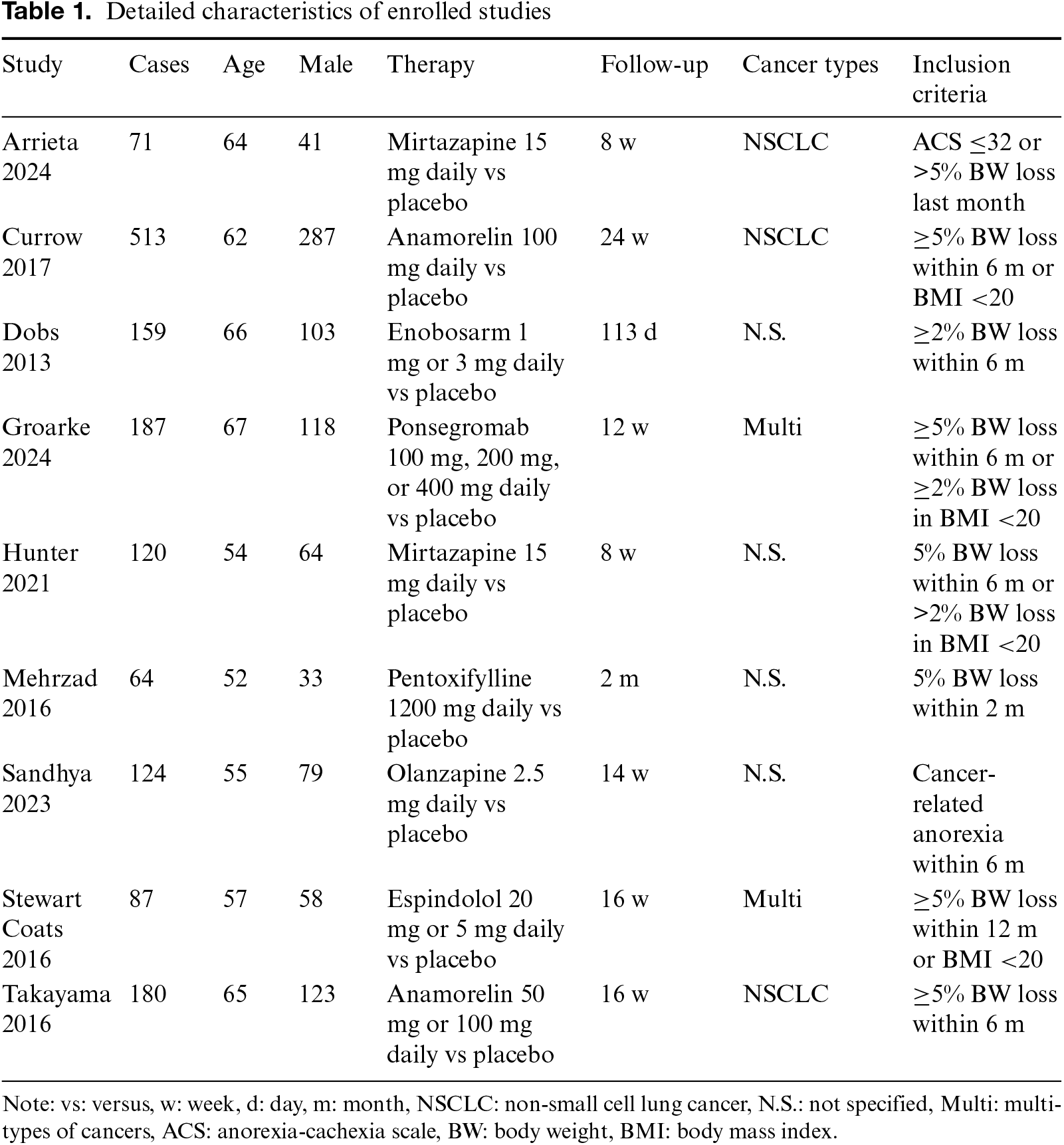 Table 1