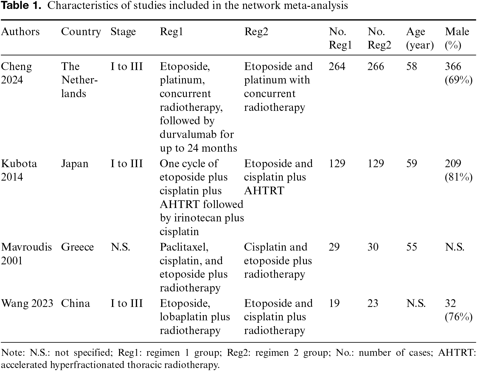Table 1
