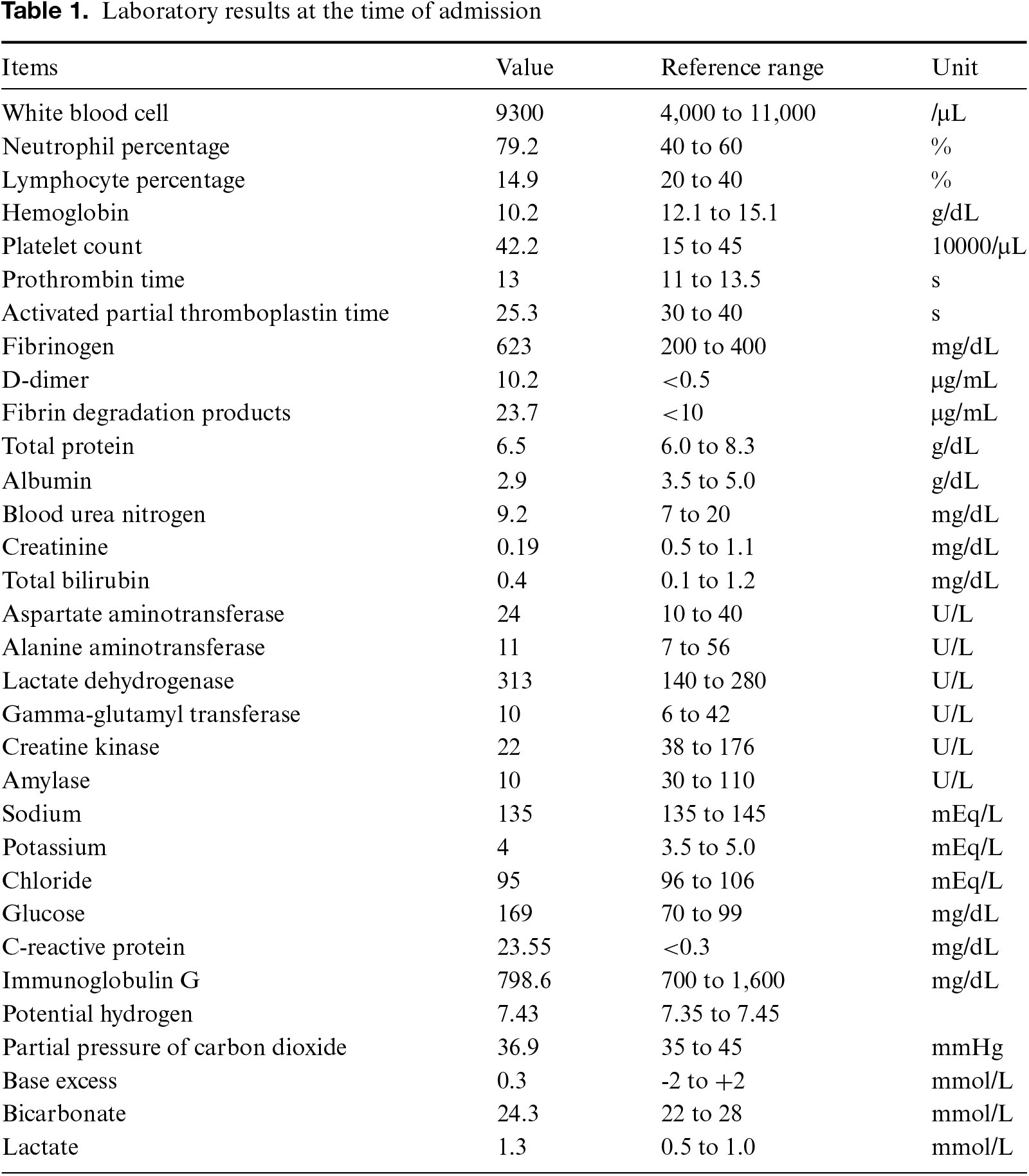 Table 1