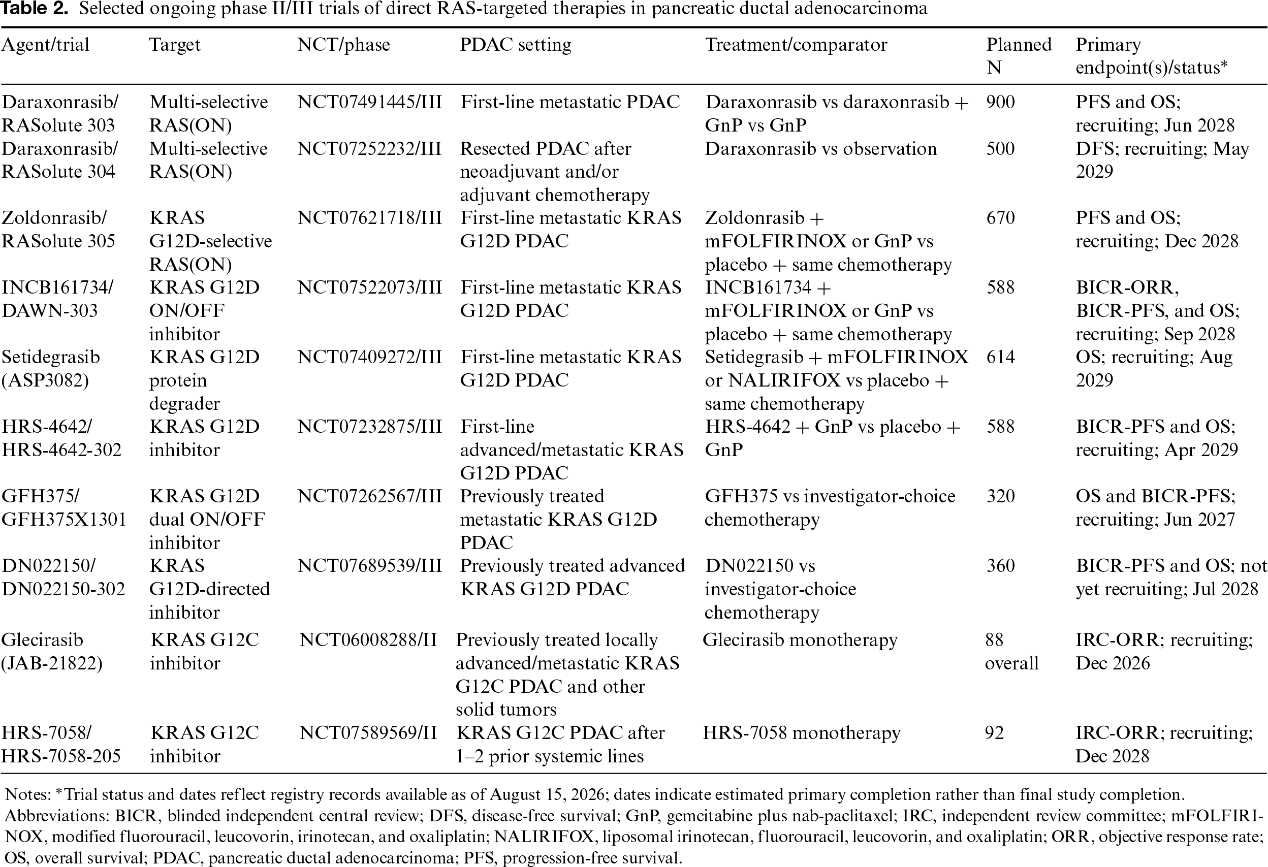 Table 2