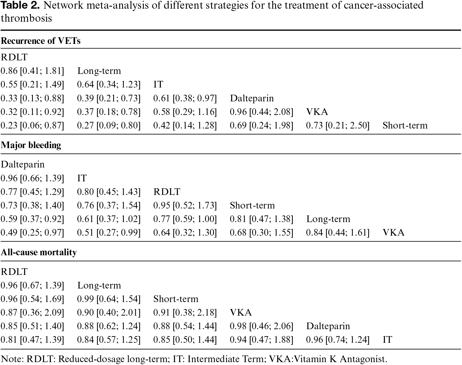 Table 2