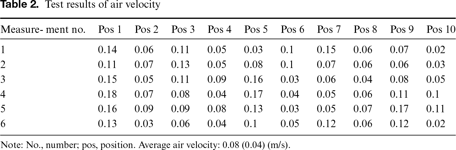 Table 2