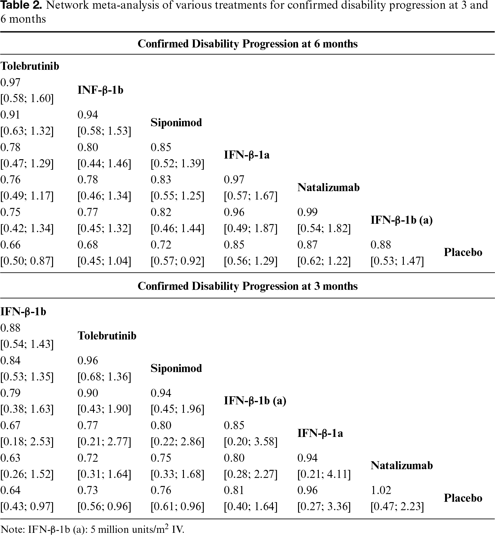 Table 2