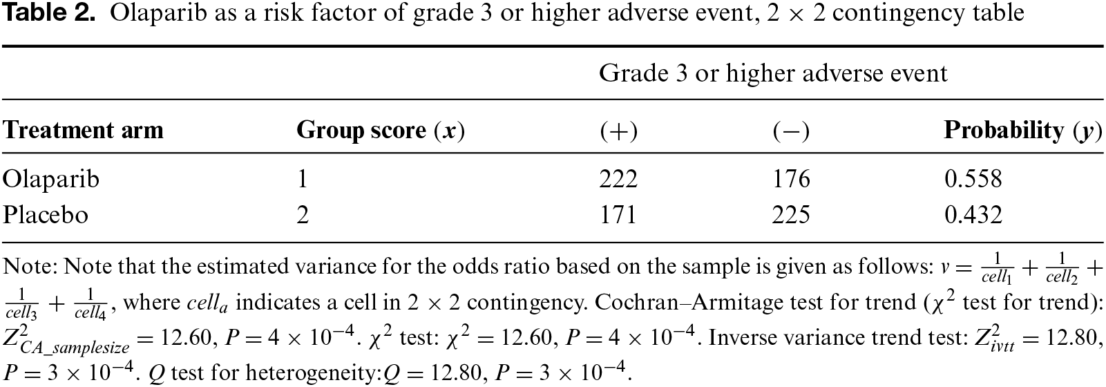 Table 2