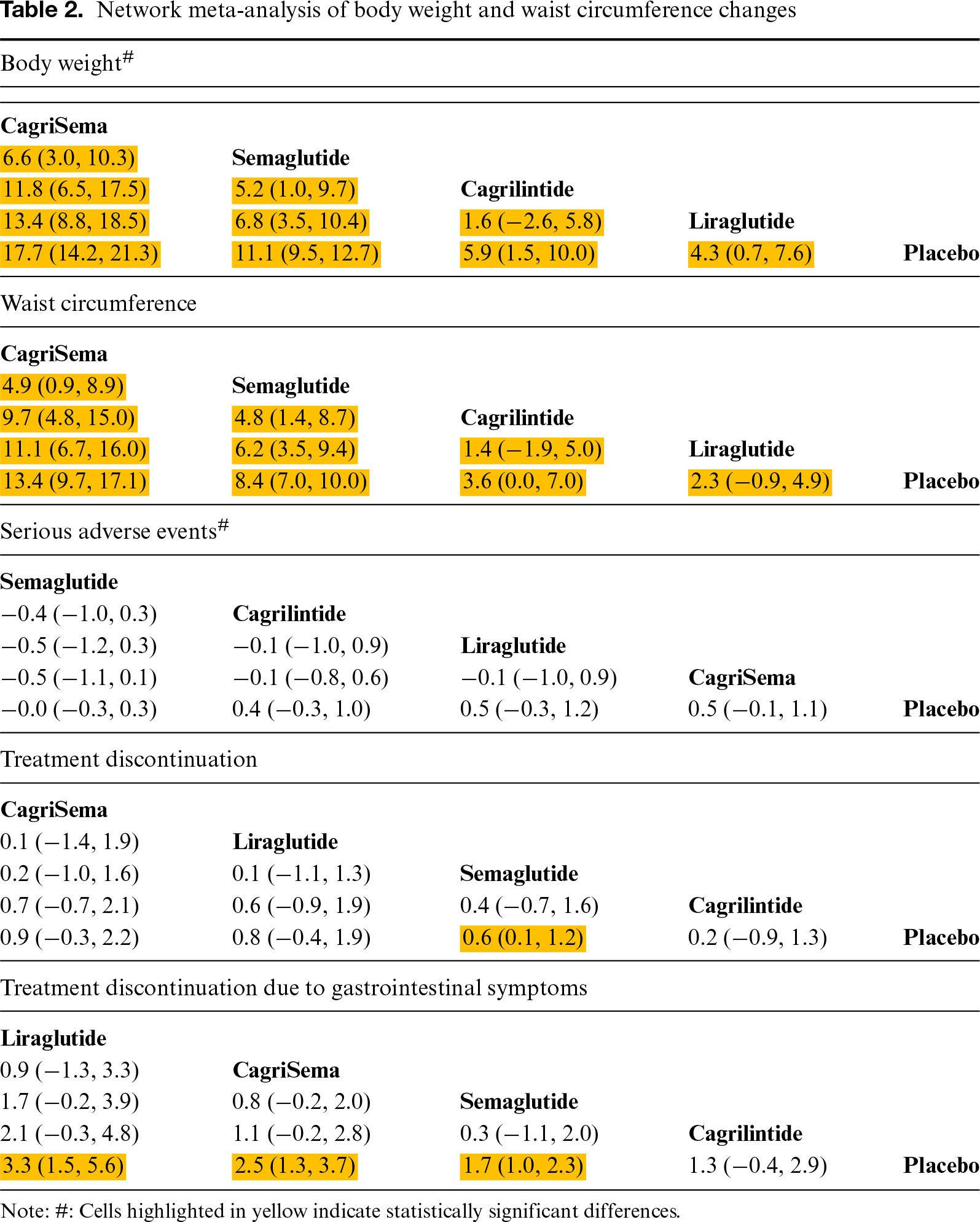 cagrilintide safety Cagrilintide 5mg – Research-Grade Compound main image 0