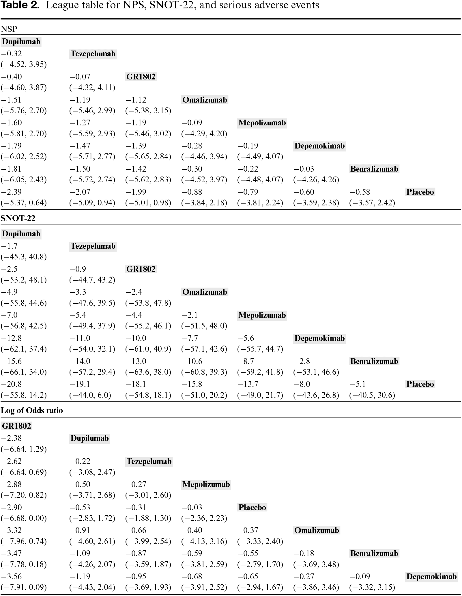 Table 2