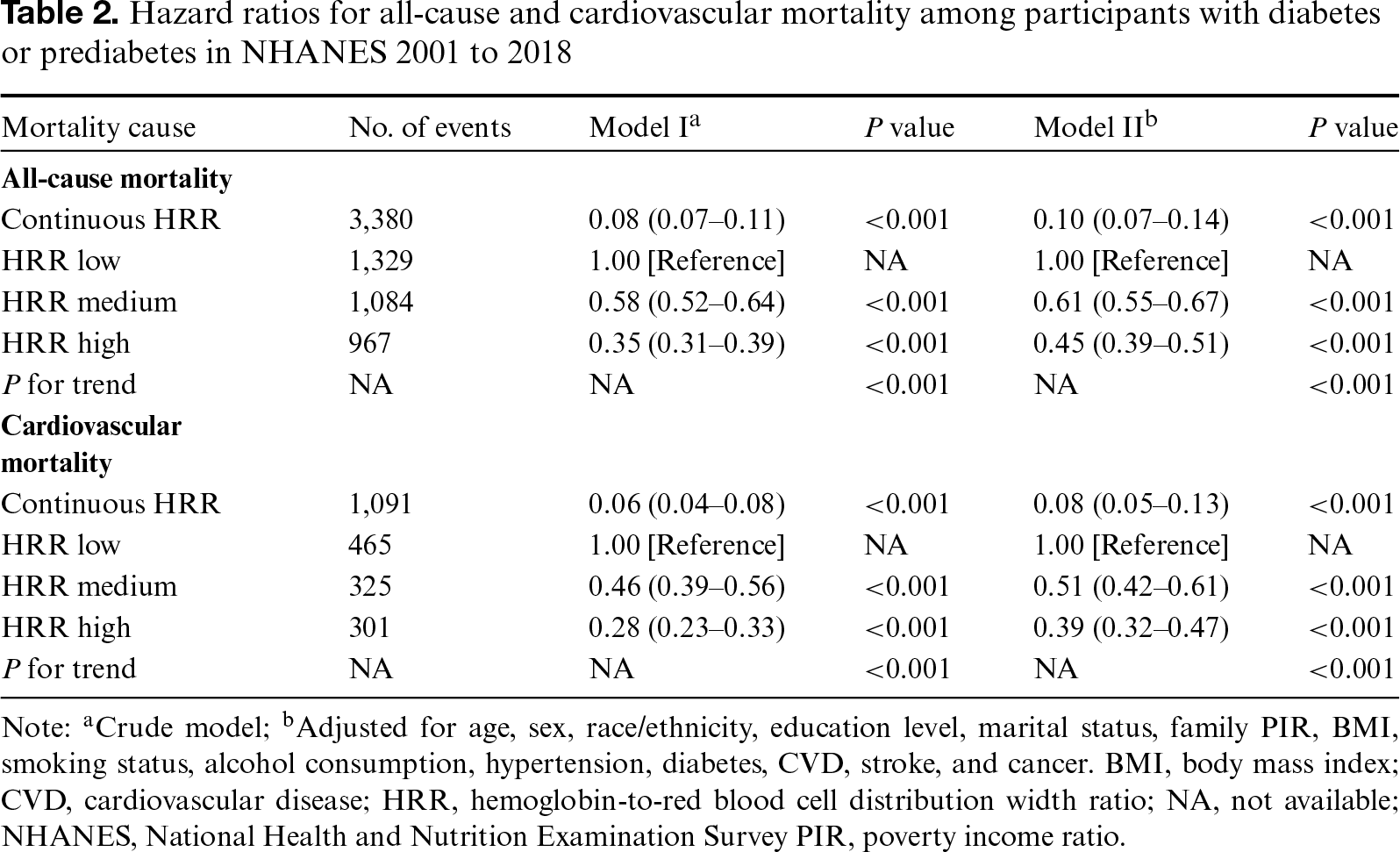 Table 2