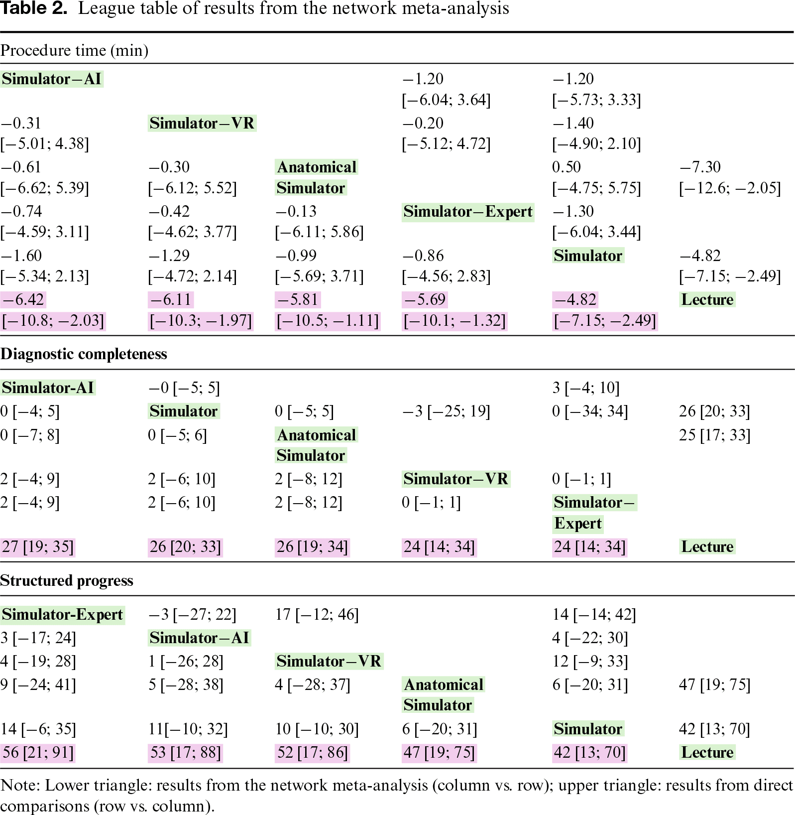 Table 2
