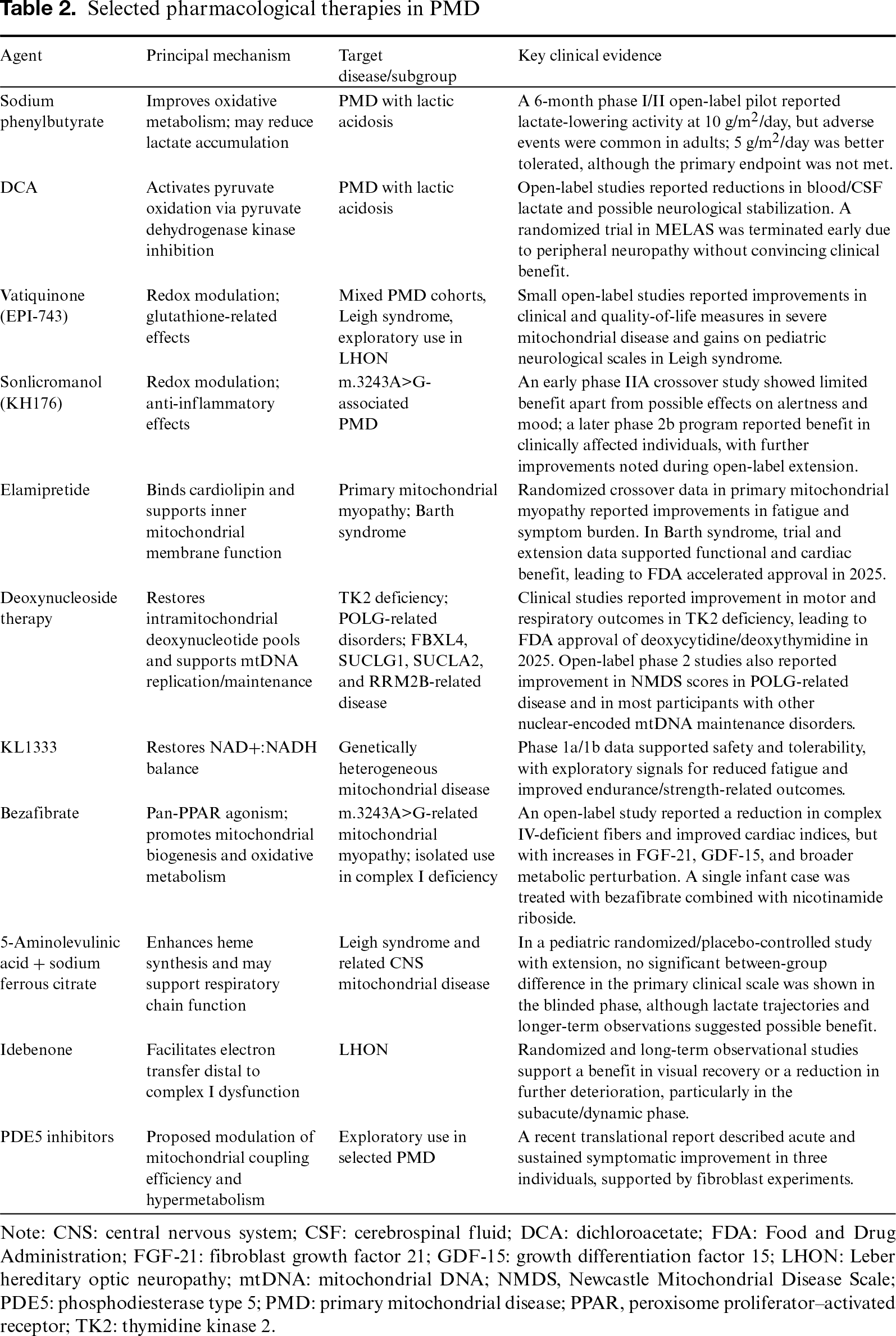l carnitine benefits in lhon L-Carnitine Benefits, Uses, Dosage, Foods, Side Effects Mesenchymal stem cells (MSCs) in