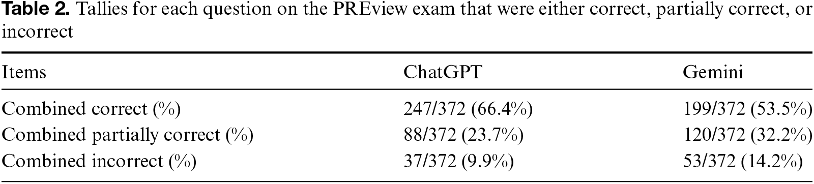 Table 2