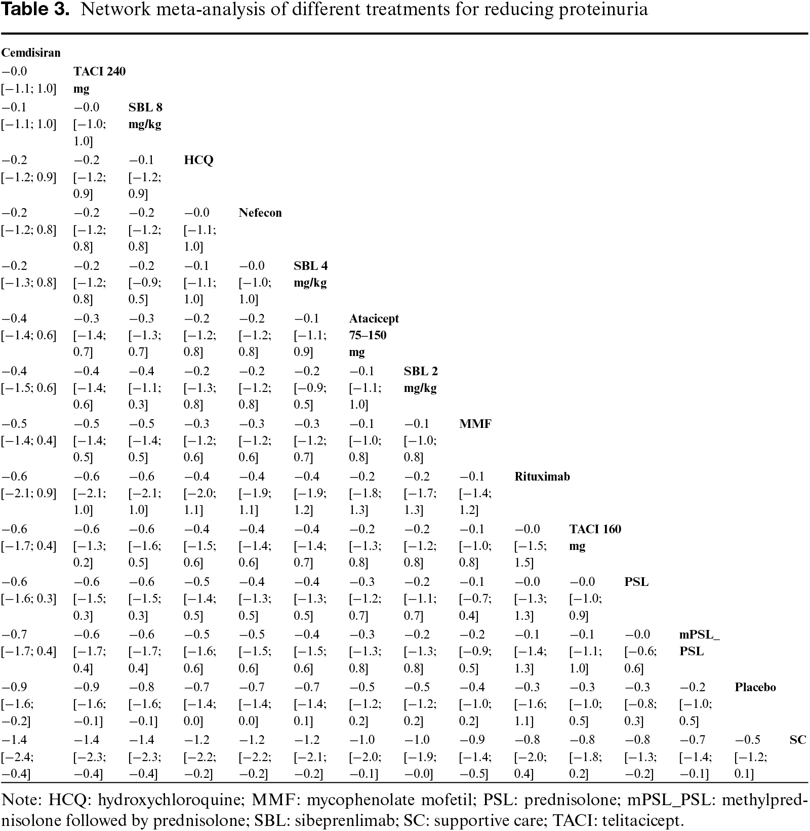 Table 3
