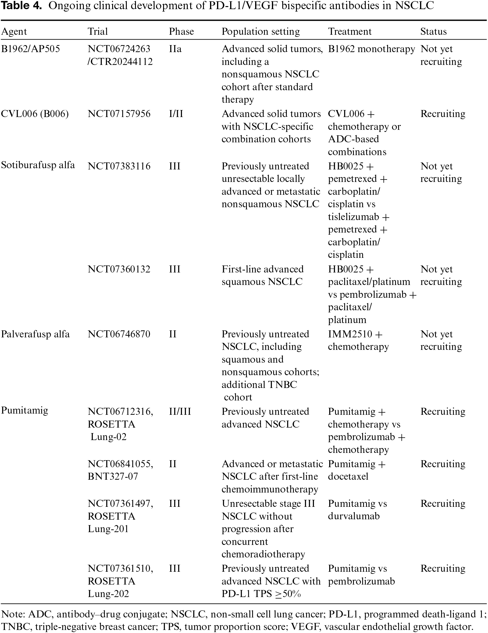 Table 4